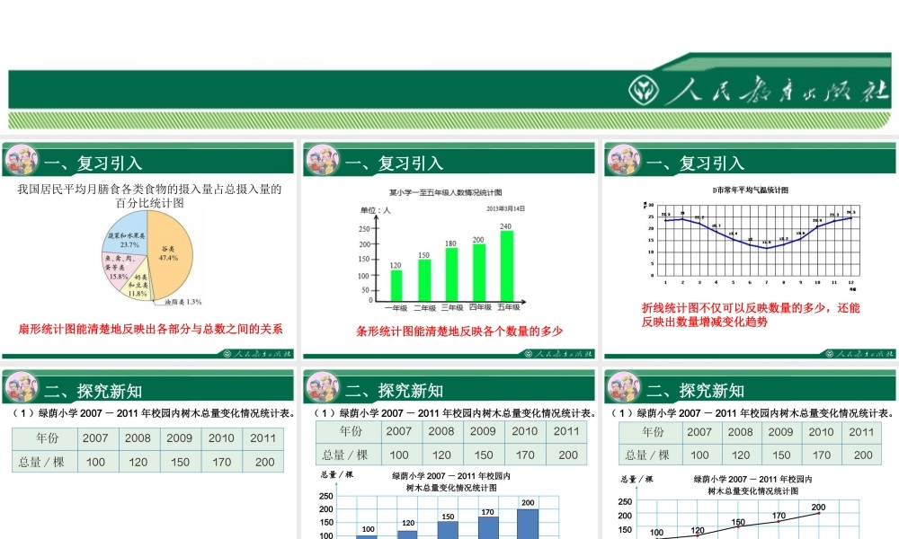 选择合适的统计图 (2)