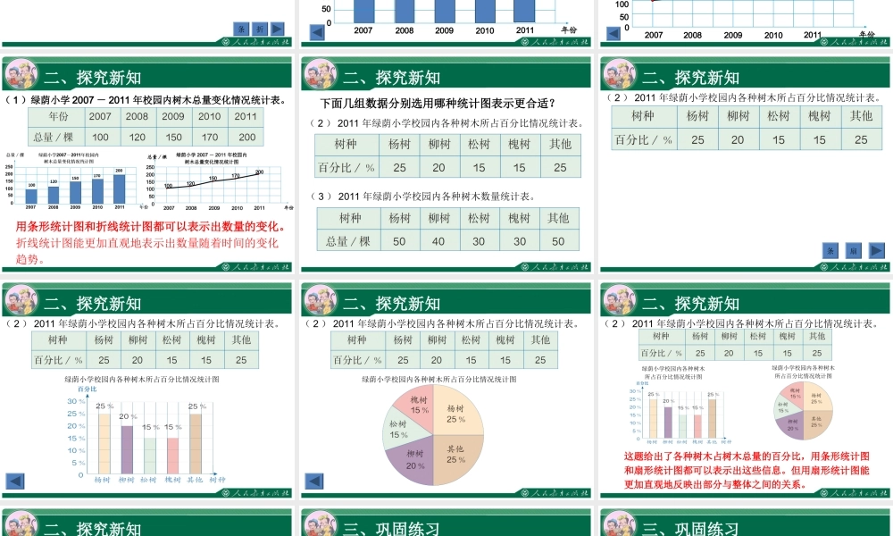 选择合适的统计图 (2)