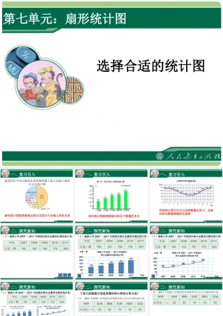 选择合适的统计图 (2)