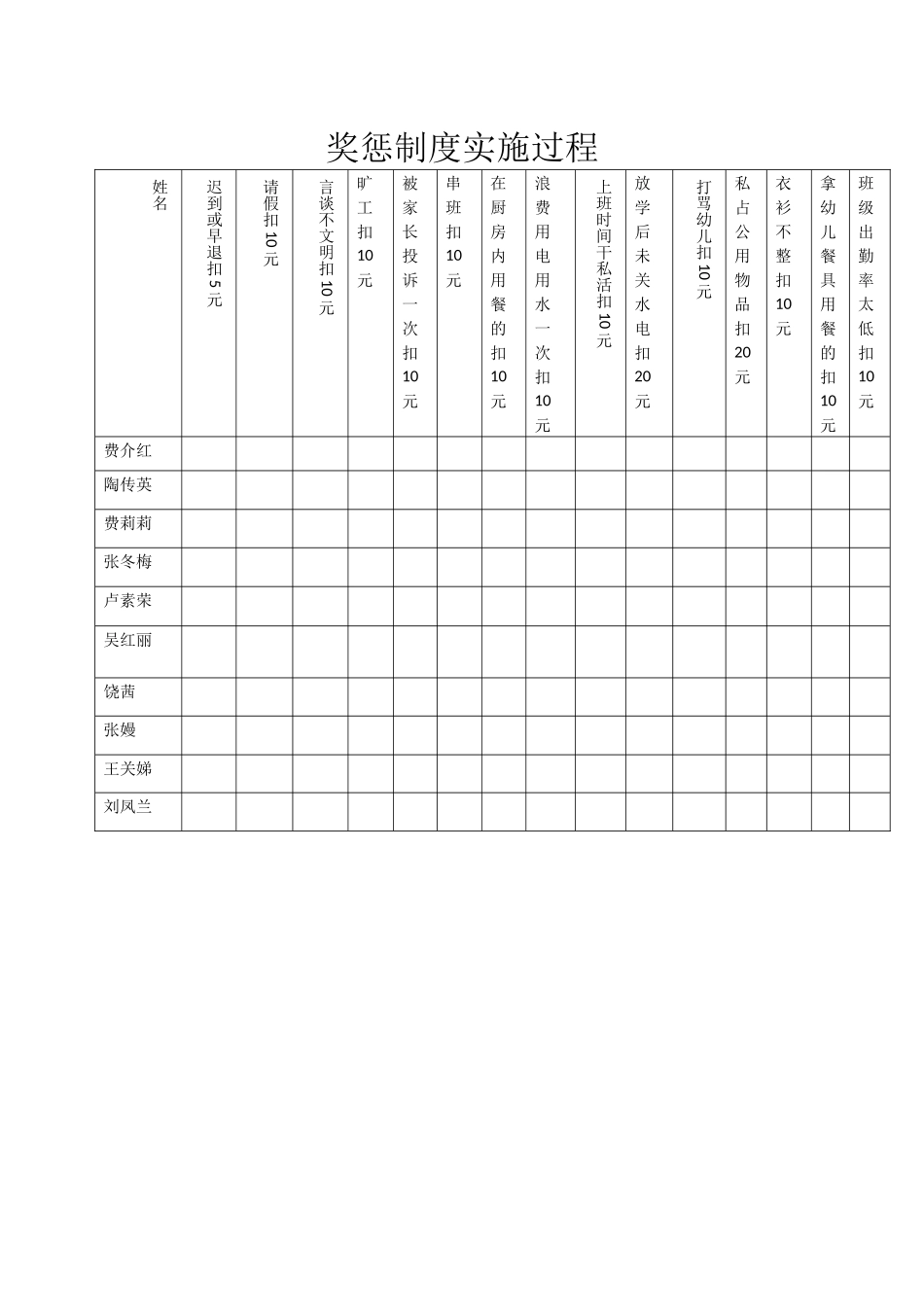 奖惩制度实施过程_第1页