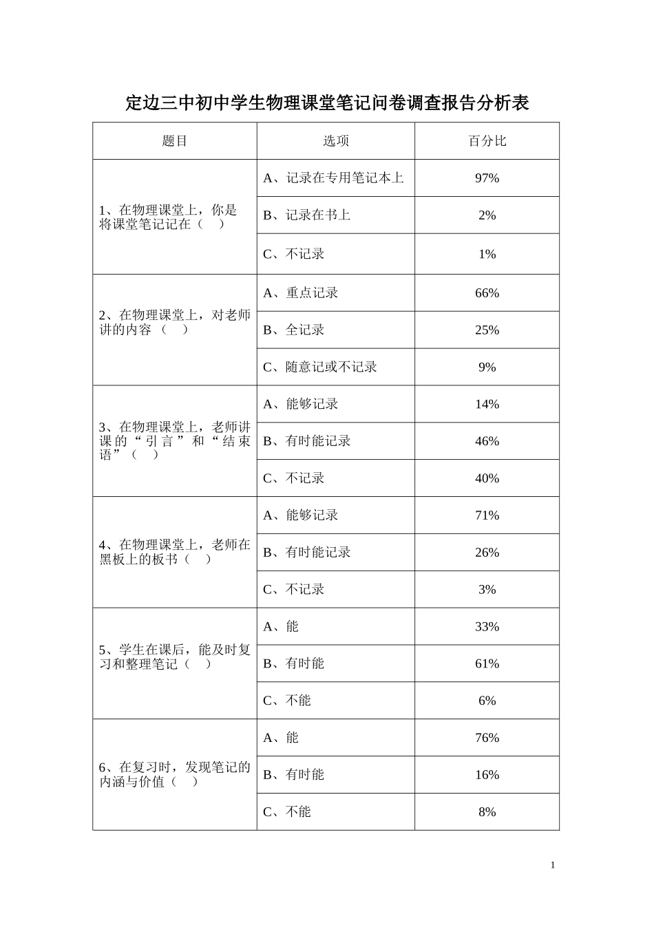 定边三中初中学生物理课堂笔记问卷调查报告分析表_第1页