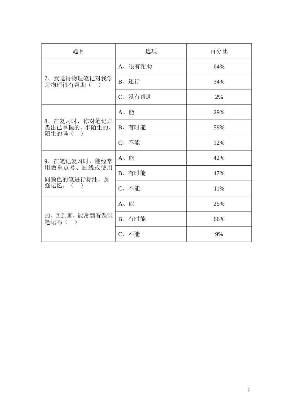 定边三中初中学生物理课堂笔记问卷调查报告分析表_第2页