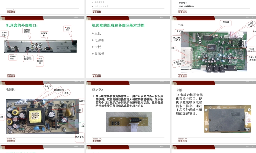 机顶盒及硬件故障