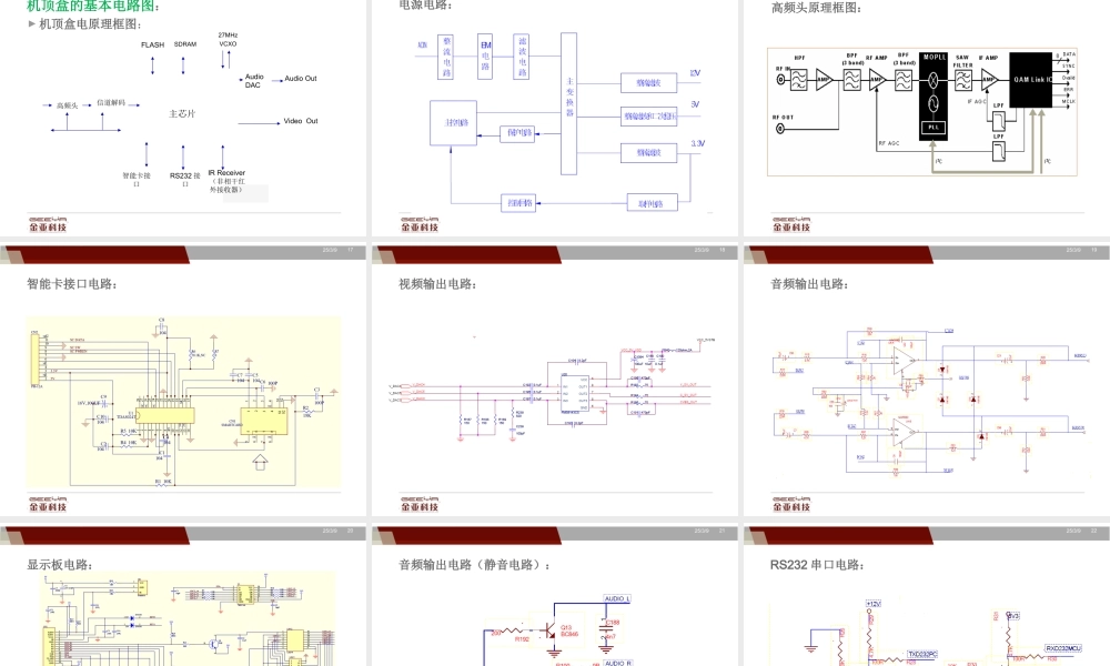 机顶盒及硬件故障