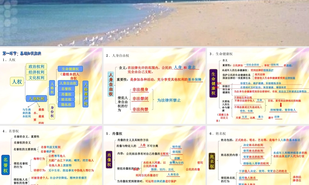 我们的人身权利单元复习