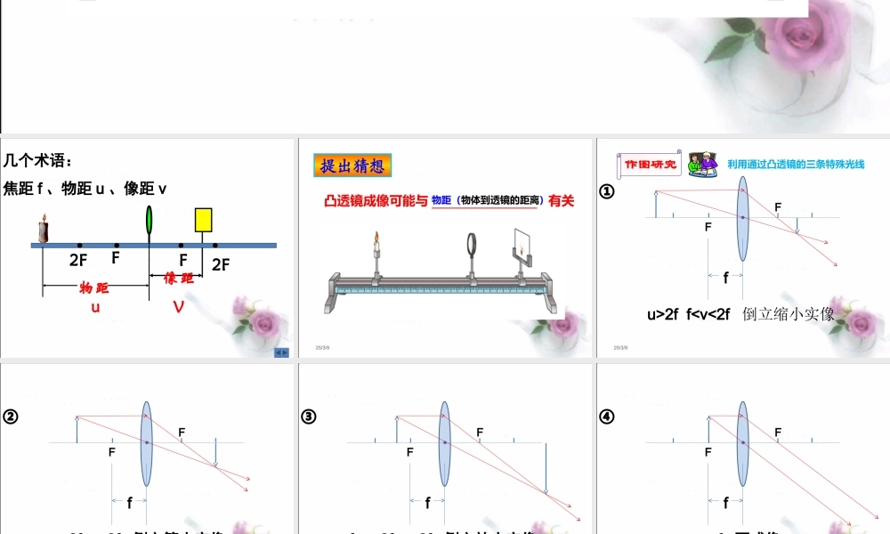 凸透镜成像规律 (2)