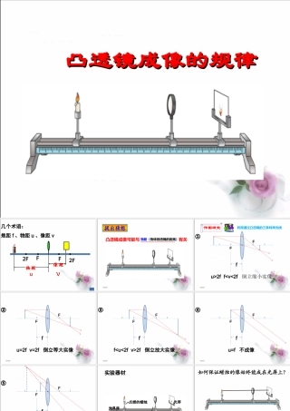 凸透镜成像规律 (2)