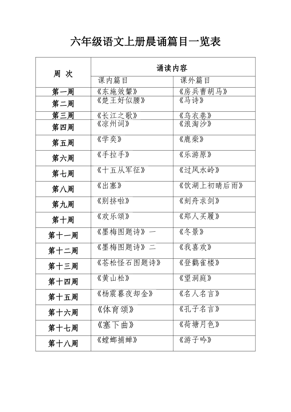 六年级晨诵篇目一览表_第1页