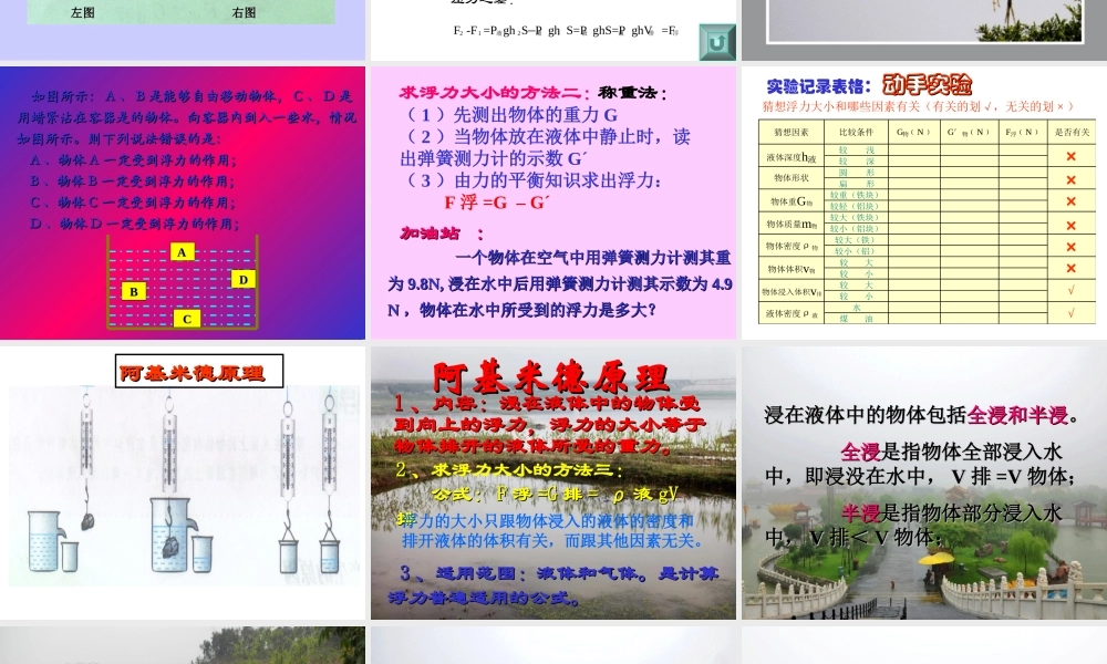 探究——影响浮力大小的因素