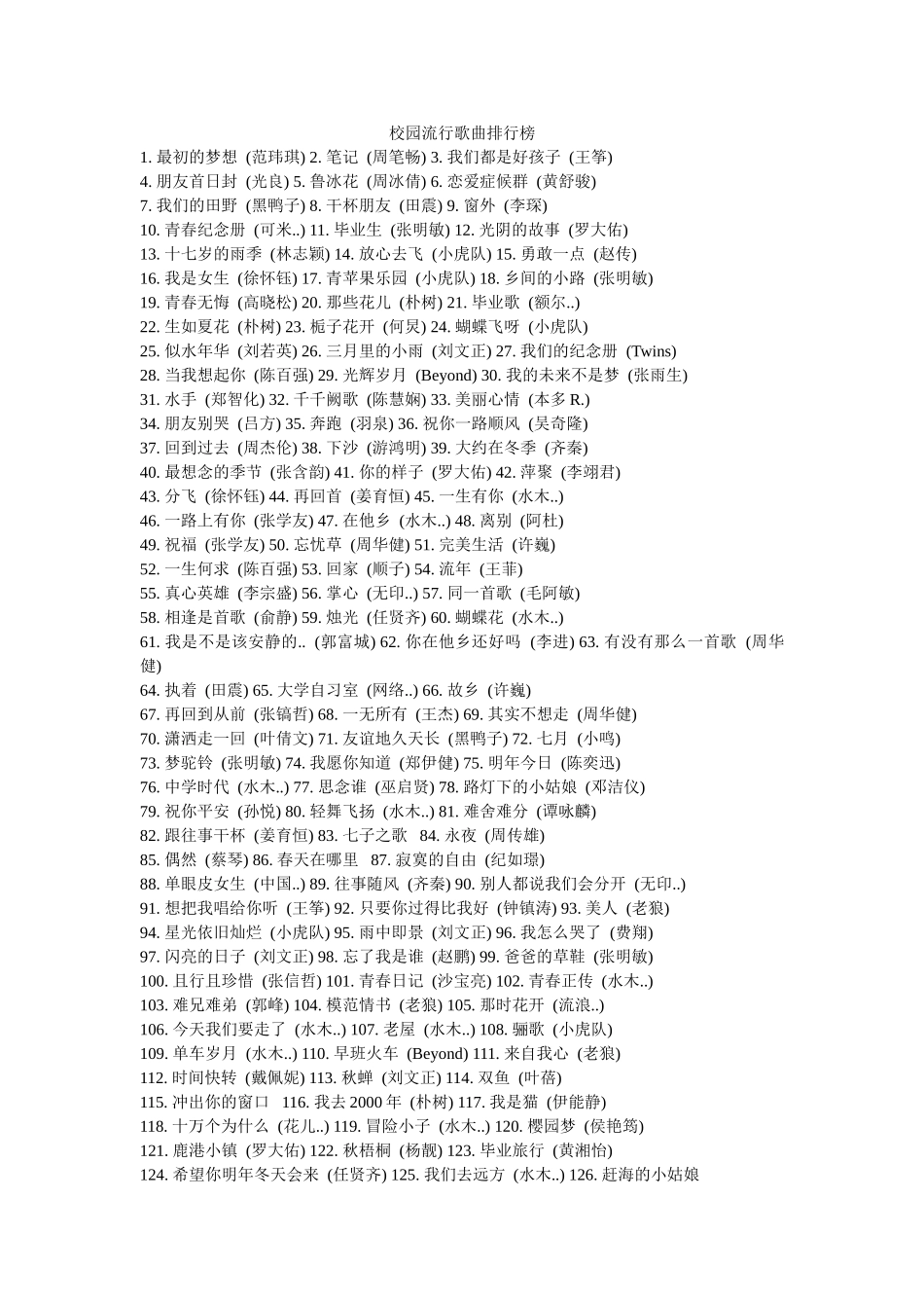 校园流行歌曲排行榜[1]2_第1页