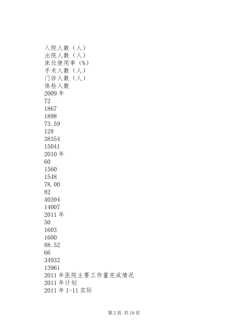 油田医院工作总结_第2页