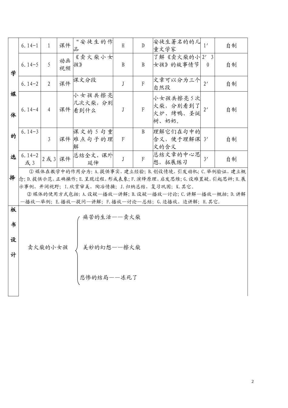 《卖火柴的小女孩》课堂教学设计表_第2页