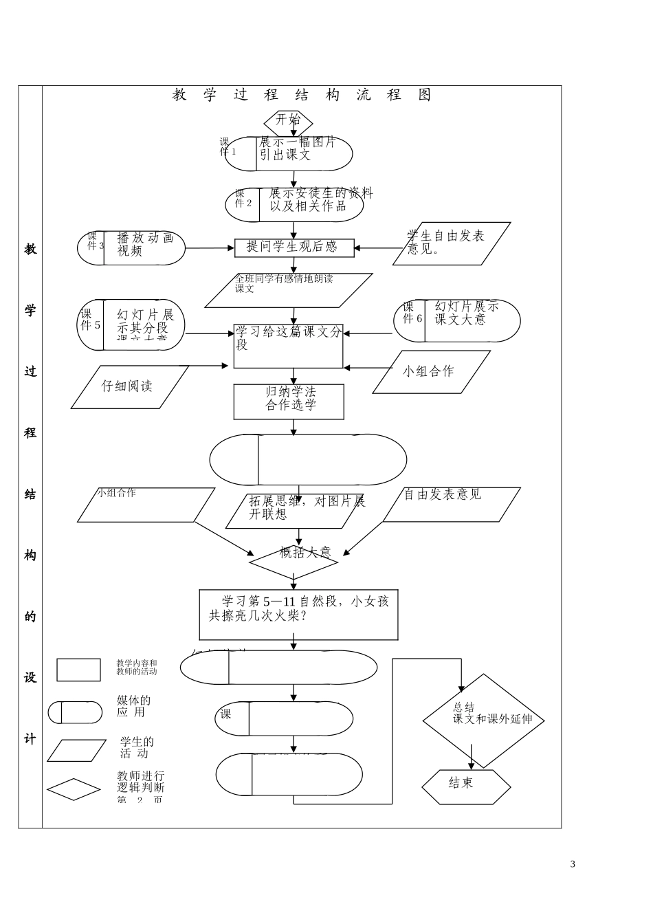《卖火柴的小女孩》课堂教学设计表_第3页
