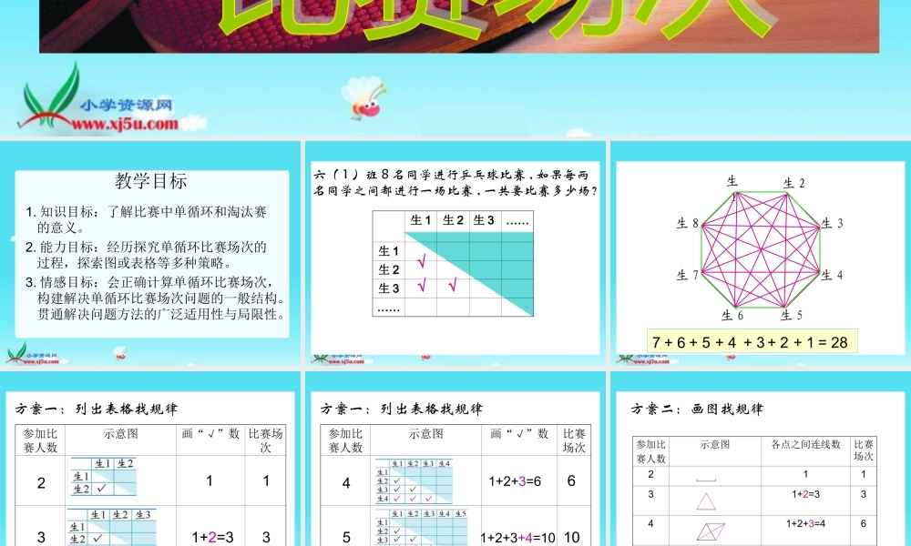北师大版数学六年级上册《比赛场次》PPT课件 (2)