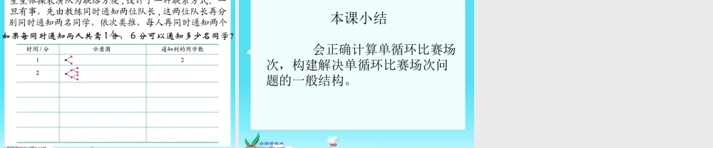 北师大版数学六年级上册《比赛场次》PPT课件 (2)