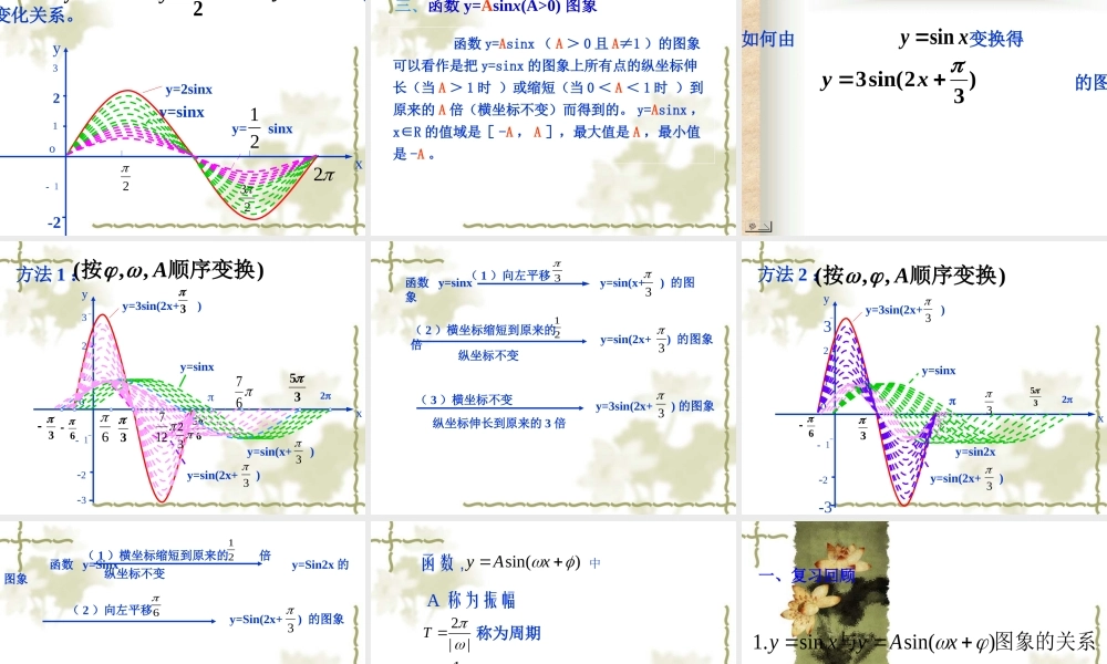 高中数学(新课标人教A版)函数y=Asin(ωx+φ)的图象课件