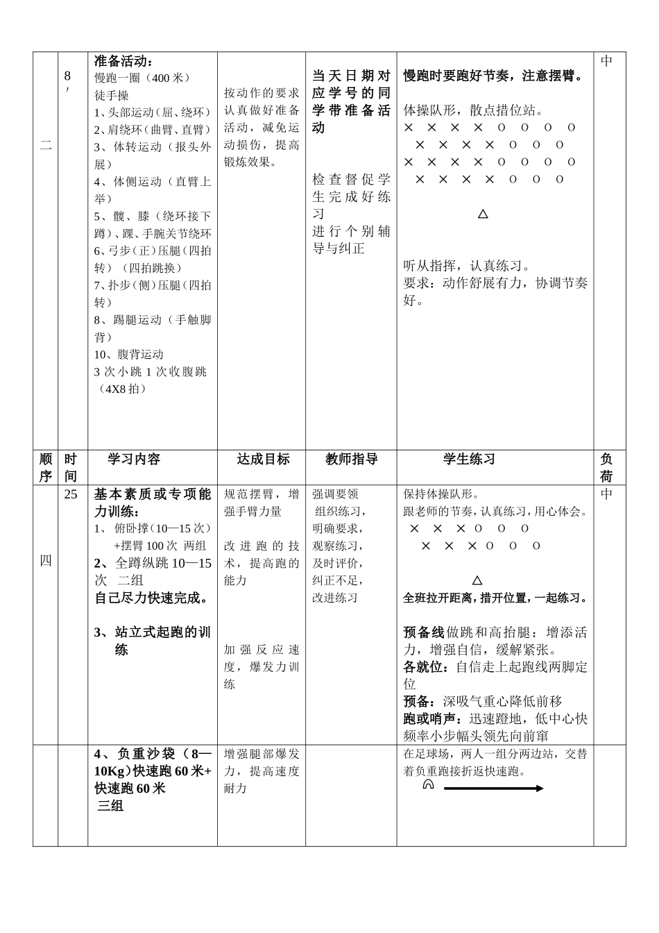 起跑轻力量负重跑_第2页