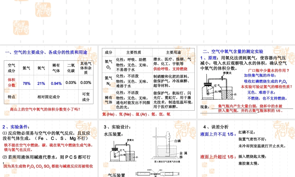 化学一轮复习课件：第1讲我们周围的空气