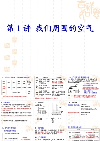 化学一轮复习课件：第1讲我们周围的空气