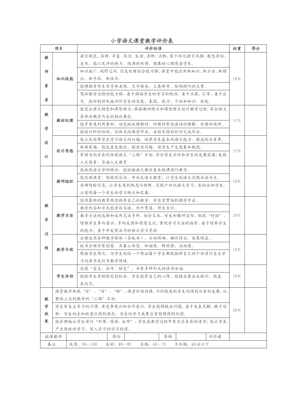 小学语文课堂教学评价表_第1页