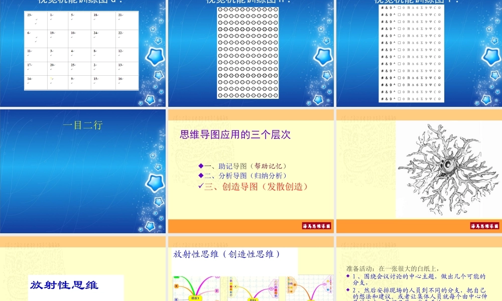 快速阅读和思维导图三个层次