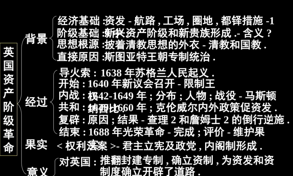 英国资产阶级革命