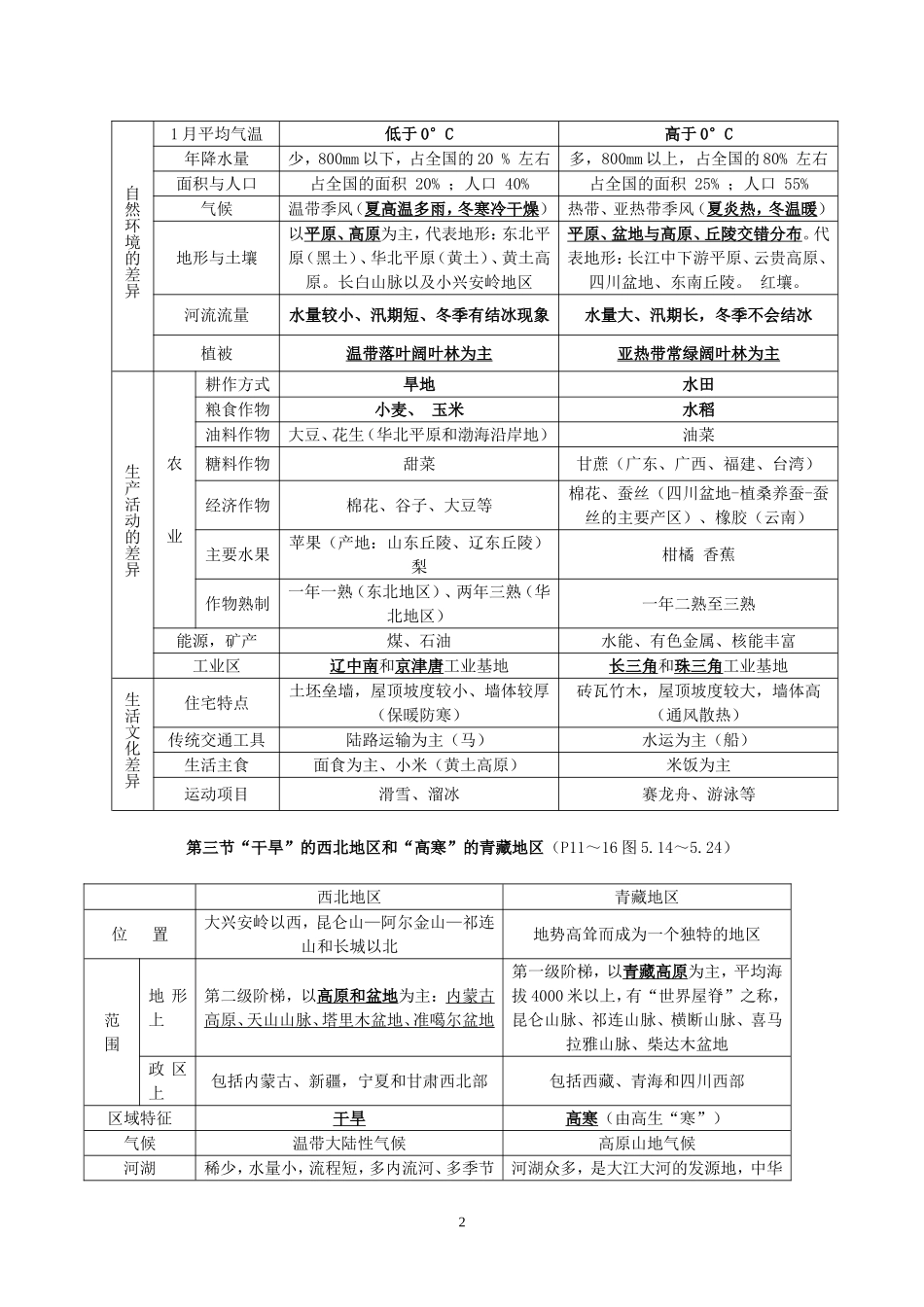 八年级地理下册知识点梳理_第2页