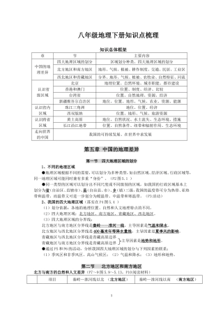 八年级地理下册知识点梳理
