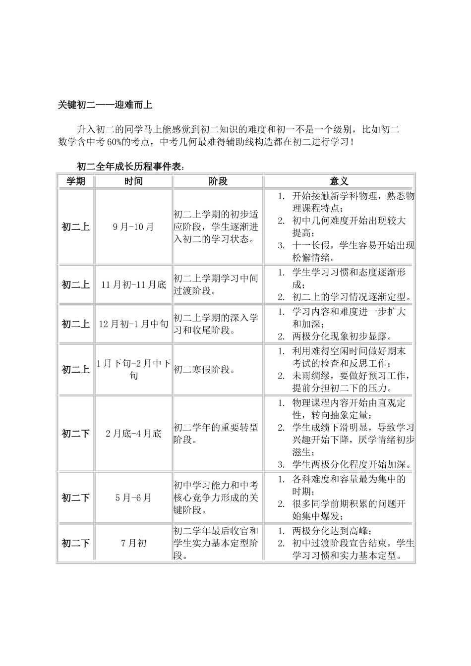 初中数学三年规划_第2页