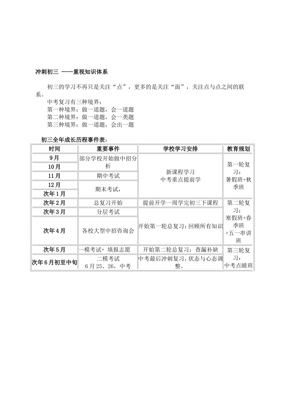 初中数学三年规划_第3页