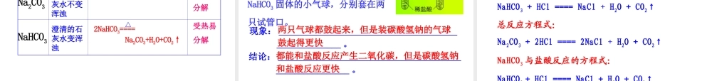 钠的重要化合物课件人教版必修