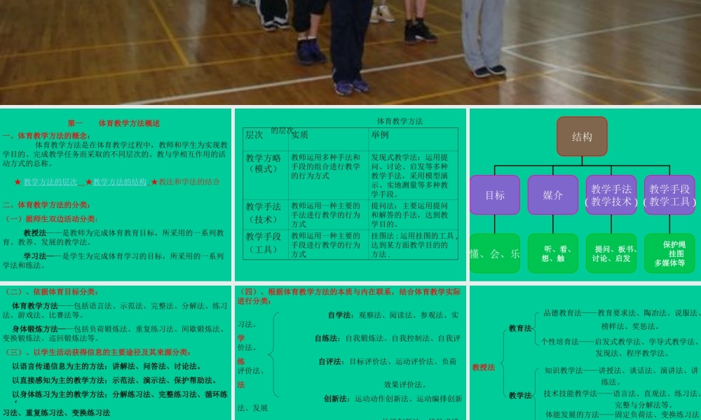 《体育教学方法》
