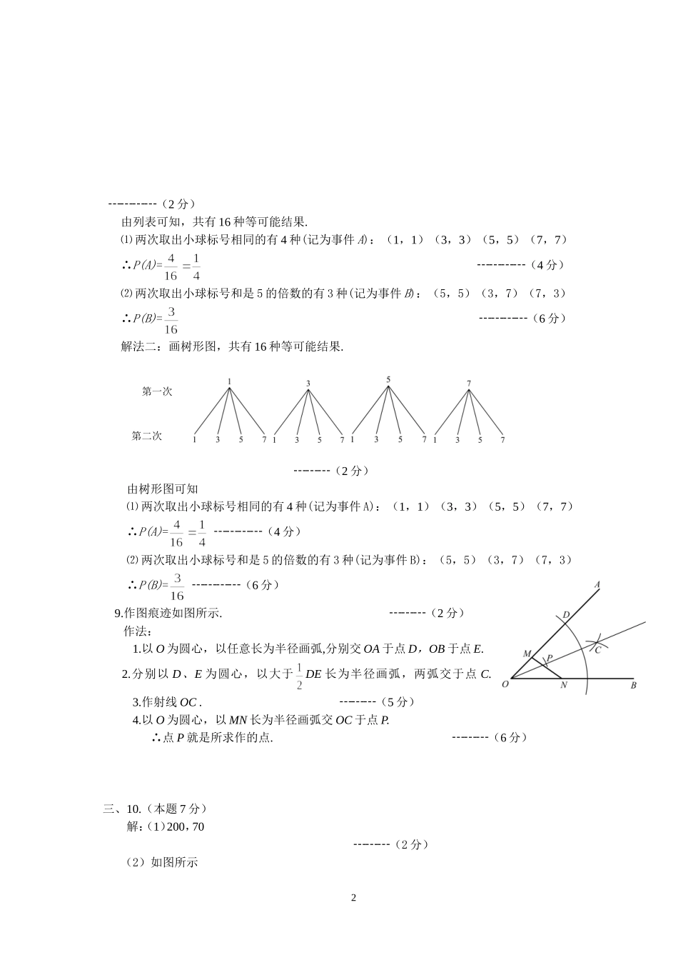 答案及评分标准(2012)_第2页
