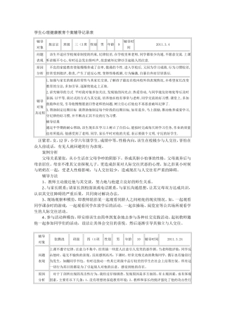 学生心理健康教育个案辅导问卷