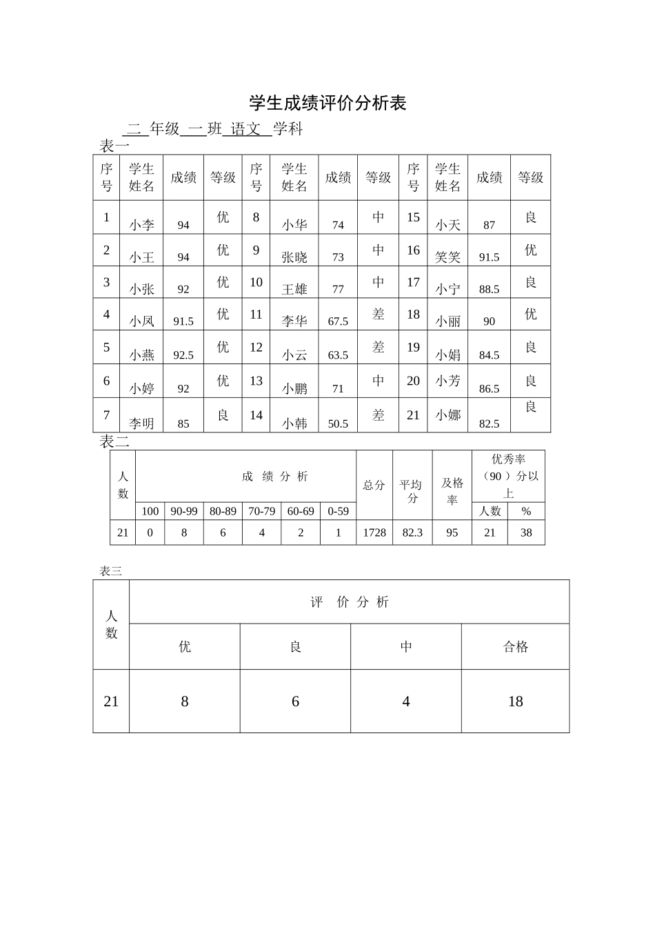 二年级学生语文成绩评价分析表_第1页