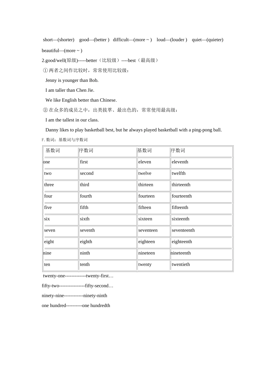 六年级小学英语复习提纲_第3页
