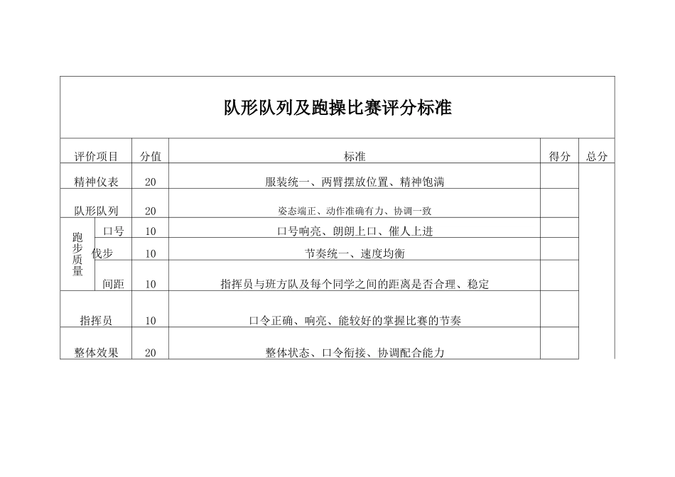 跑操评分标准_第1页