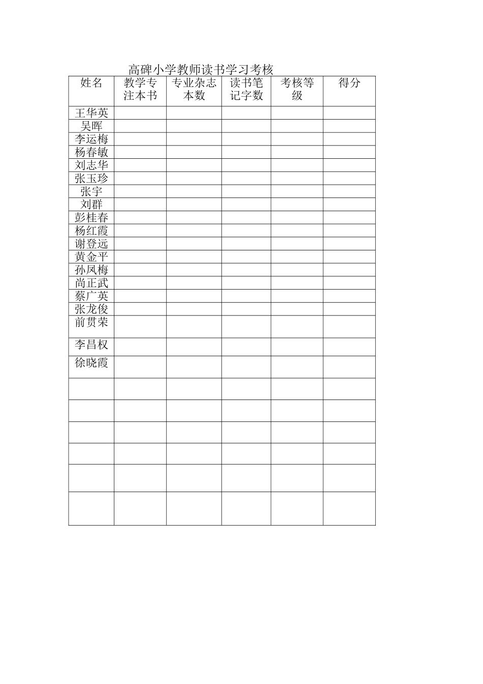 高碑小学教师读书学习考核_第1页