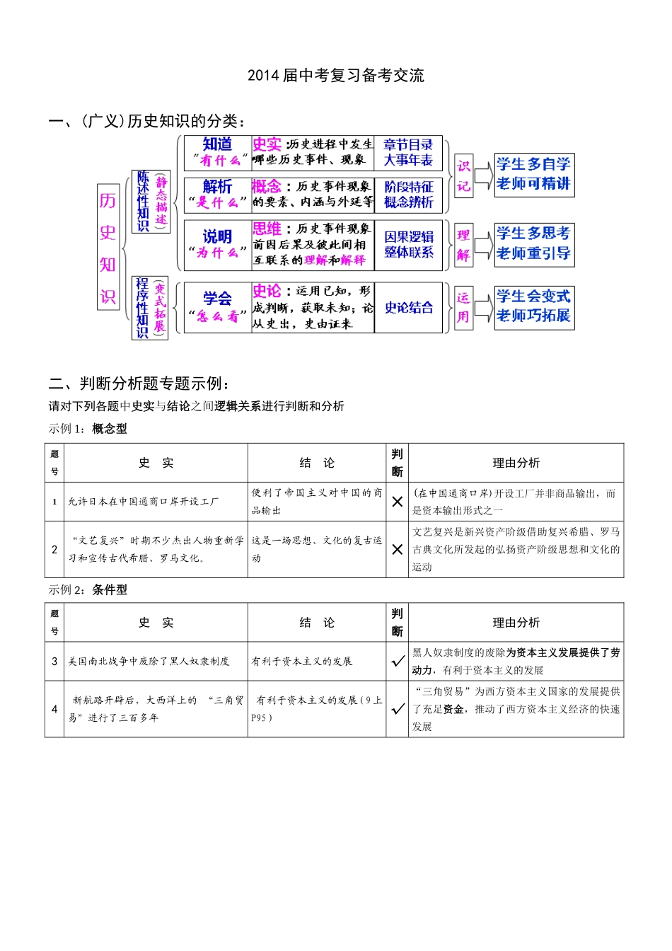 中考判断分析题示例（修订1）_第1页