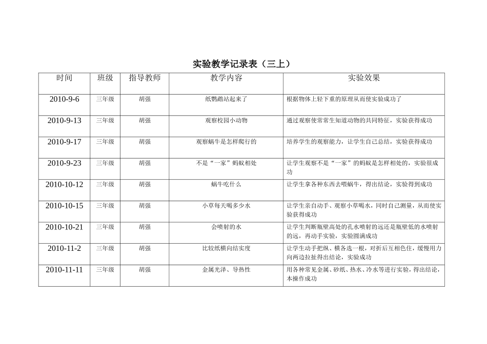 实验教学记录表_第1页