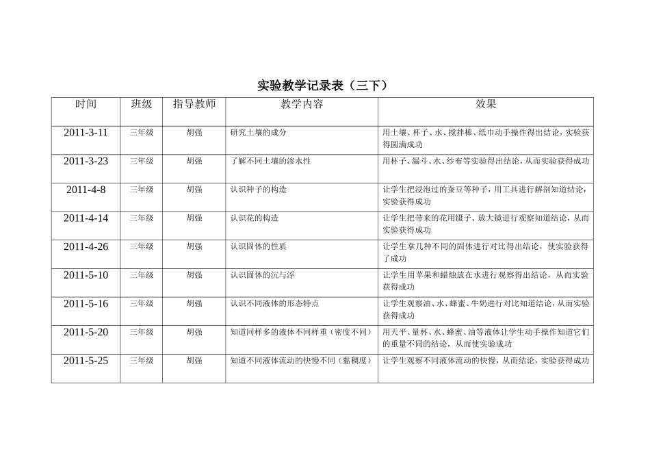 实验教学记录表_第3页