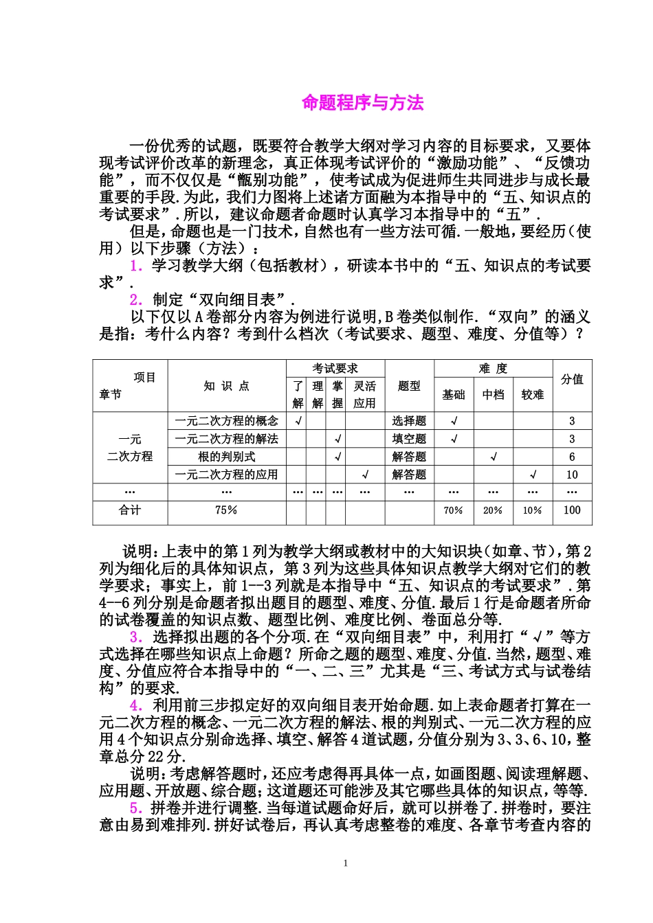 命题程序与方法_第1页