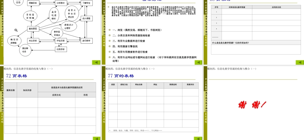 信息化教学资源的收集与整合（一）