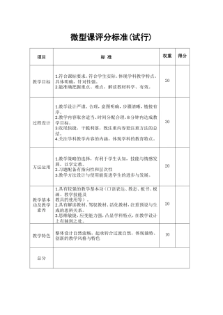 微型课评分标准