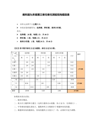 教科版九年级单元测验双向细目表