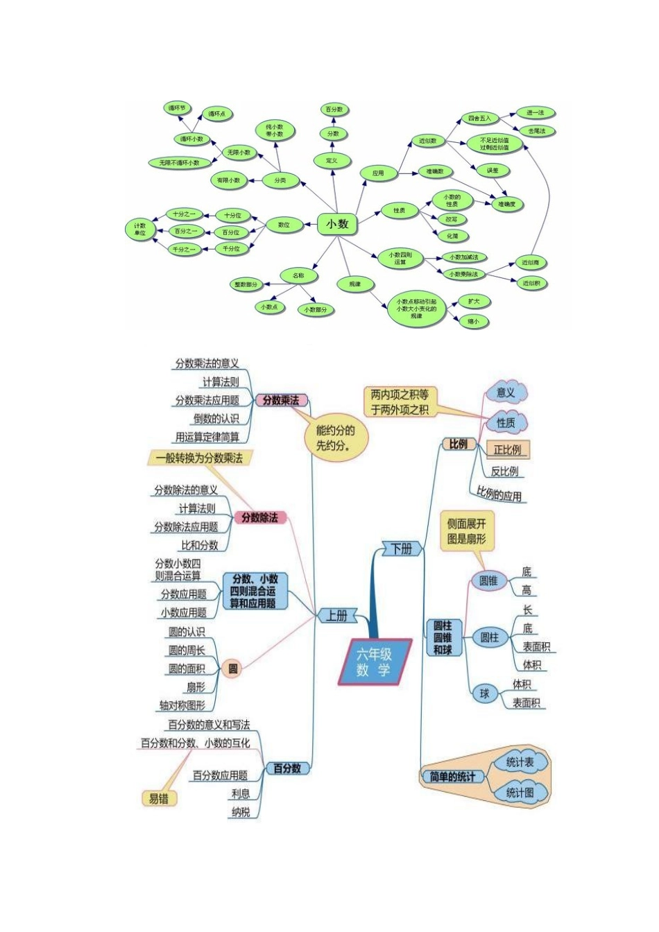宾州《浅谈数学科利用思维导图提高农村小学学习能力》_第3页