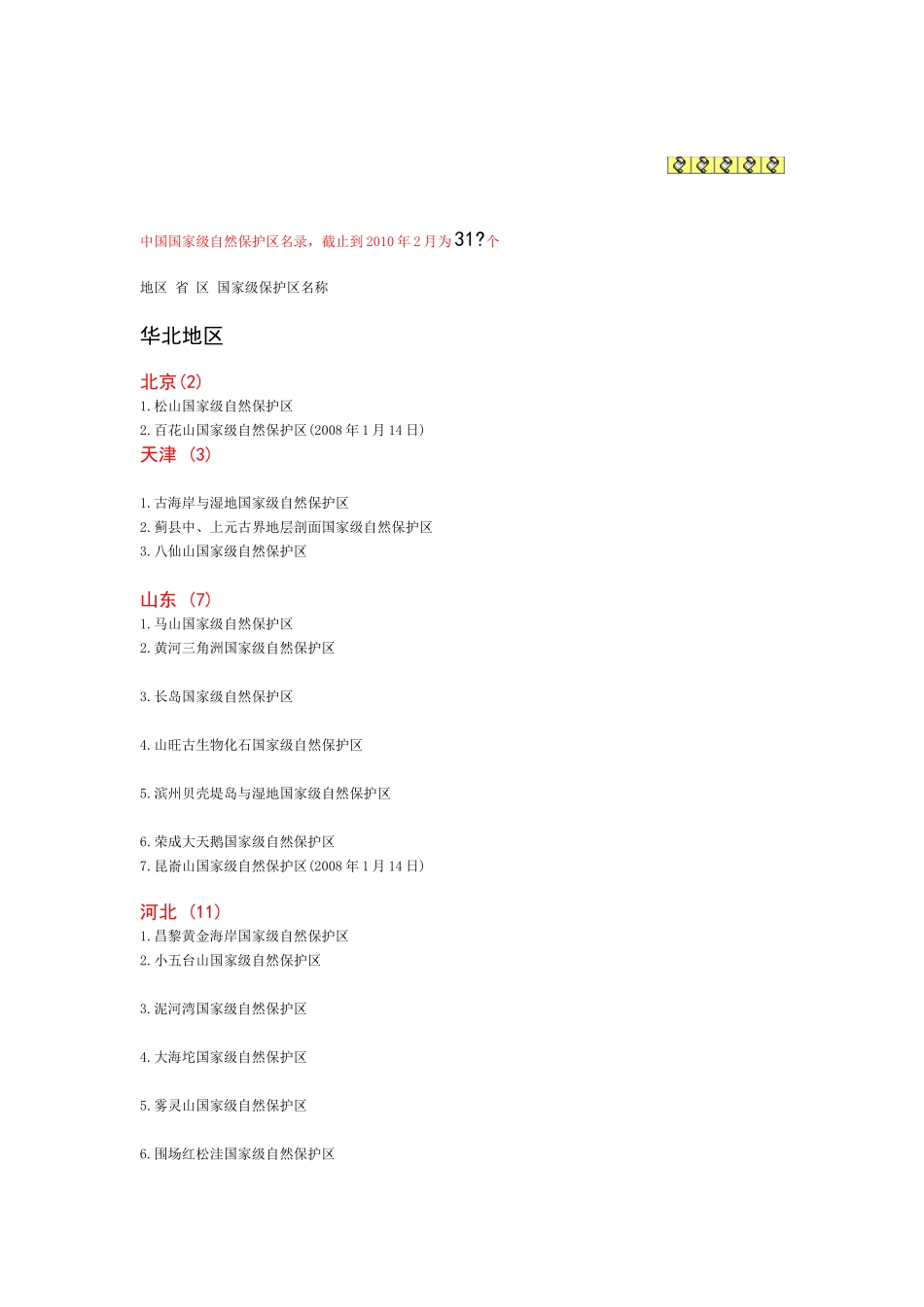 中国主要自然保护区一览_第3页