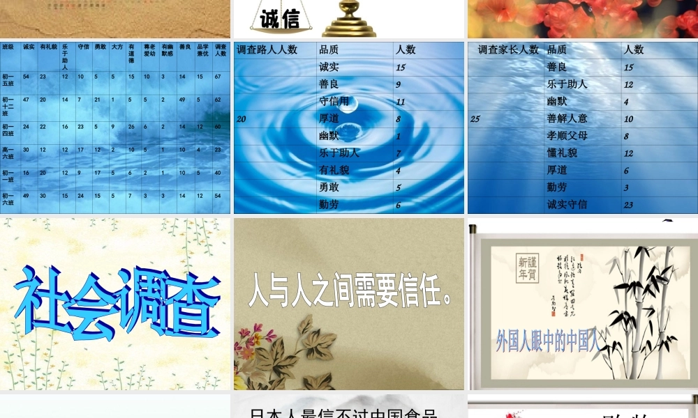 诚实守信，为人之本8