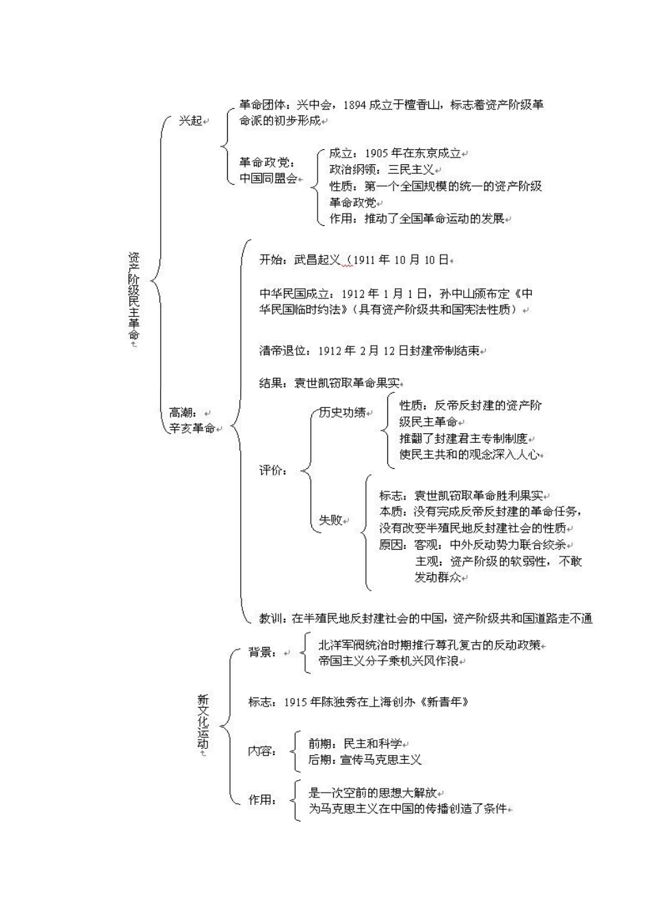 近代化结构图_第2页