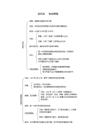 近代化结构图